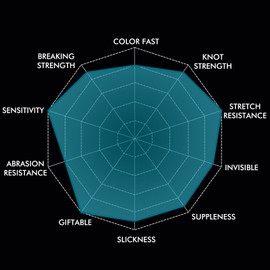 TRUSCEND Braided Fishing Line, 8-Ply, Fishing Accessories, Braided Fishing Line, Smooth and Ultra Thin, PE Braided Fishing Lines, Fishing String, Fishing Line