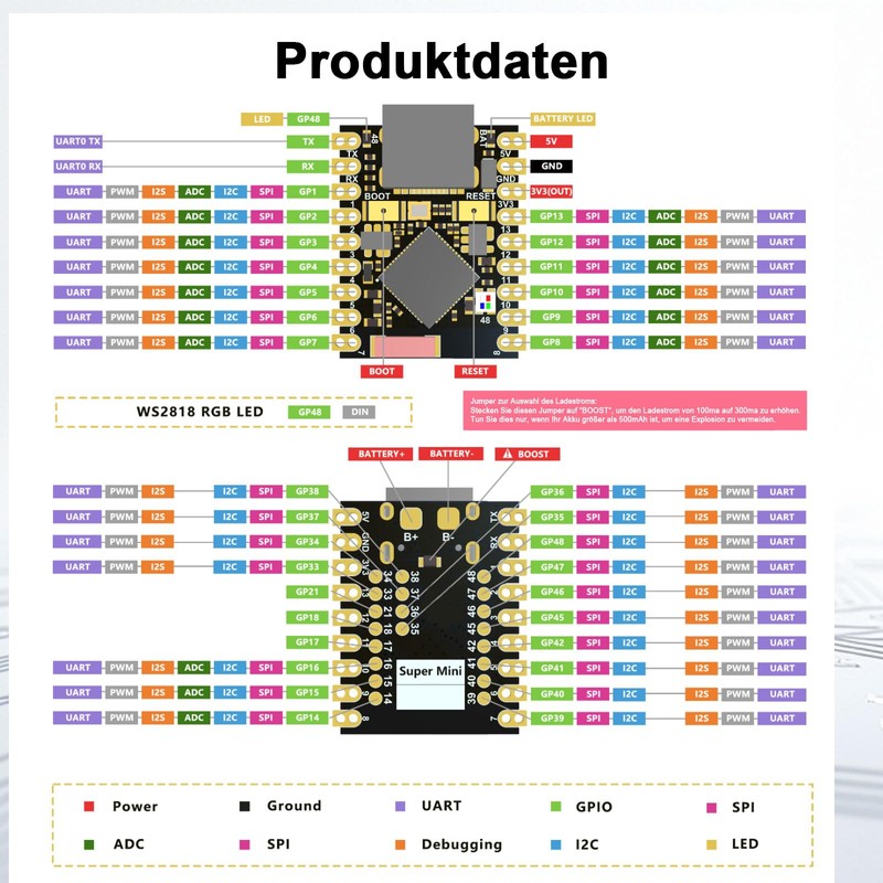 AYWHP ESP32-C6 Mini Development Board, ESP32 WiFi Bluetooth Board with