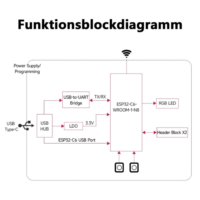 ARCELI ESP32-C6 Microcontroller with Pinheader, WiFi 6 Development Board, 160
