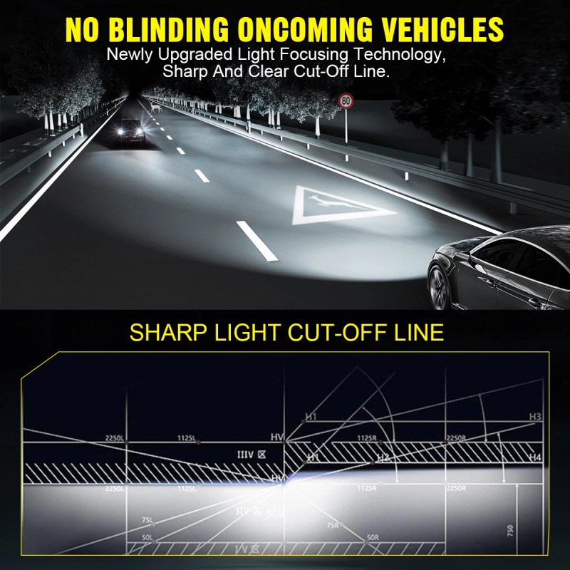 BSBSDJB 9003 H4 LED Headlight Bulbs High-Low Beam Bulbs 6000K