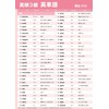 Gakupo Learning Posters to Remember in the Bath, Eiken Grade