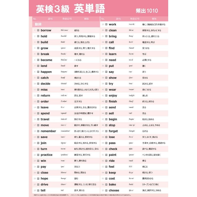 Gakupo Learning Posters to Remember in the Bath, Eiken Grade