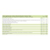 Liver Vitamins: Milk Thistle Alpha Lipoic Acid, Artichoke, Vitamins C,