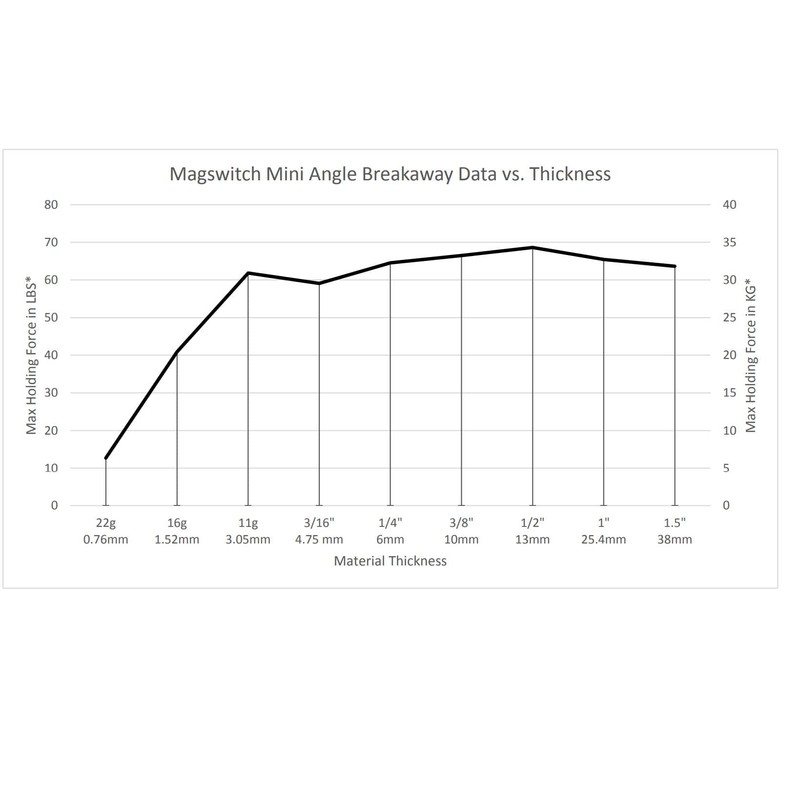 Magswitch Mini Angle Welding Magnet - for Metal Fabrication Welding