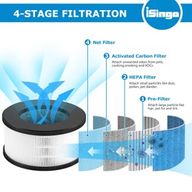 2 Pack AF-3222 HEPA Replacement Filter Compatible with Bulex AF-3222 Device, HEPA Filter and Activated Carbon Filter Set