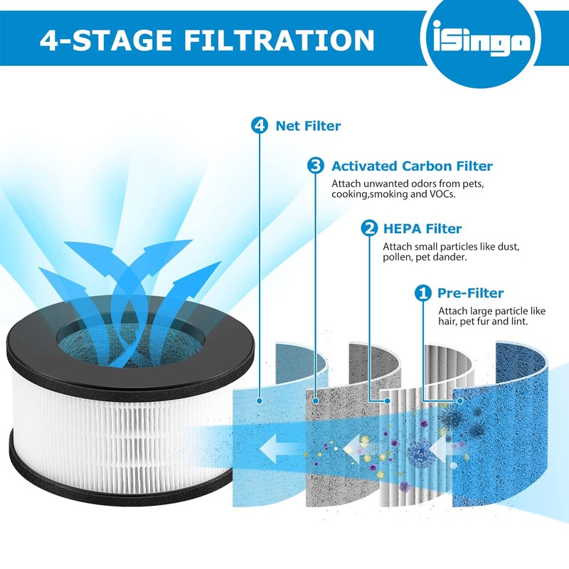 2 Pack AF-3222 HEPA Replacement Filter Compatible with Bulex AF-3222