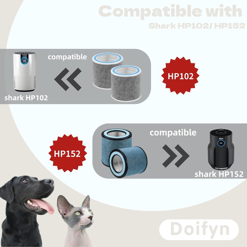 Doifyn 2 Pack HP102 Replacement Filter, Compatible with Shark HP102/HP102PET/HC450/HC451/HC452/HC455