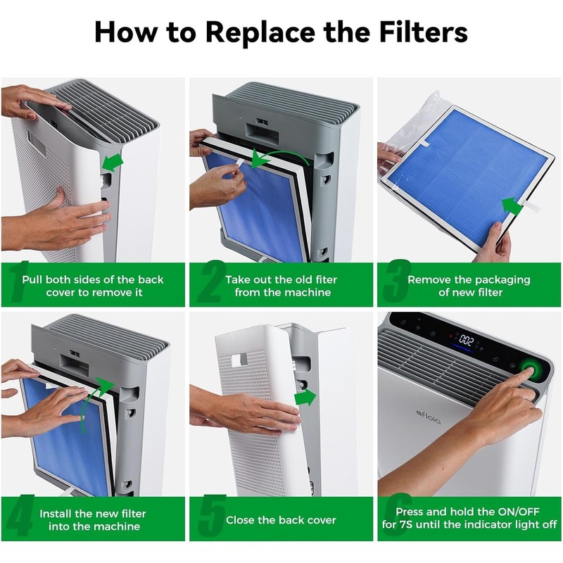 Afloia Pet Allergy Filter, Compatible with Europa Air Purifier, Remove