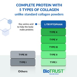 BioTrust Ageless Multi Collagen Peptides Powder – Types I, II, III, V, X – Unflavored Collagen Powder for Women & Men – Hydrolyzed Protein– Grass Fed Beef, Fish, Chicken, Eggshell Membrane(16 packets)