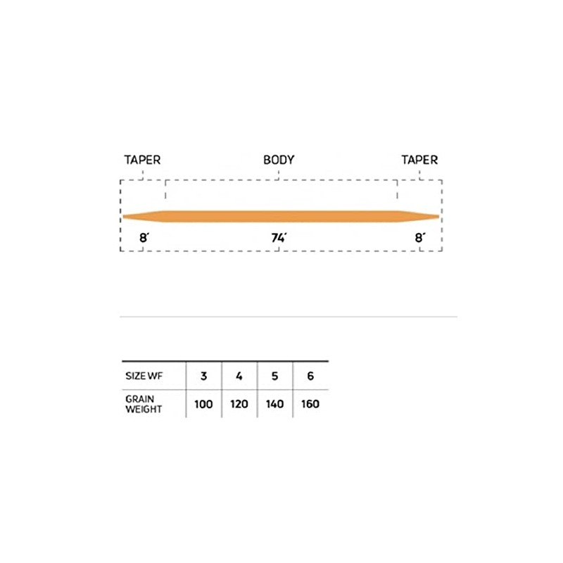 Cortland 333 Classic Double Taper Fly Line (DT5F)