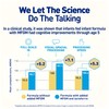 Enfamil NeuroPro Baby Formula, Milk-Based Infant Nutrition, MFGM* 5-Year Benefit,