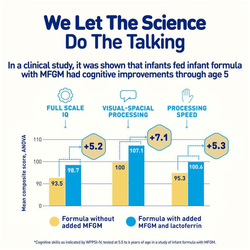 Enfamil NeuroPro Baby Formula, Milk-Based Infant Nutrition, MFGM* 5-Year Benefit,