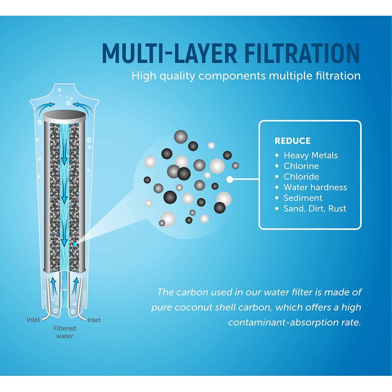 Aqualogis AL-Blue Compatible Filter with Jura Blue 71311/67007 ENA J-line: