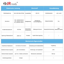 JRready JRSSWCONN23B01 IP68 Industrial Waterproof Connector, 2 Pin, CP-20 Circular Connector, Suitable for Industrial Automation Devices, Electronic Devices