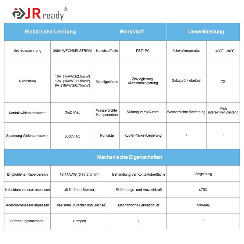 JRready JRSSWCONN23B01 IP68 Industrial Waterproof Connector, 2 Pin, CP-20 Circular