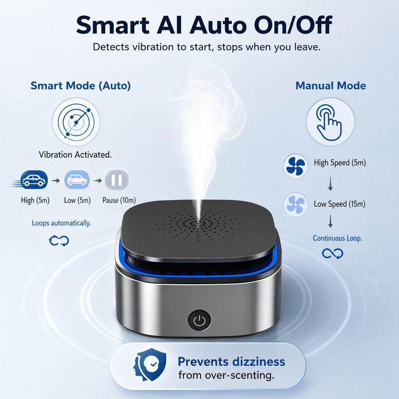 Waterless Diffuser, Smart Car Air Freshener, Automatic Car Scent Diffuser