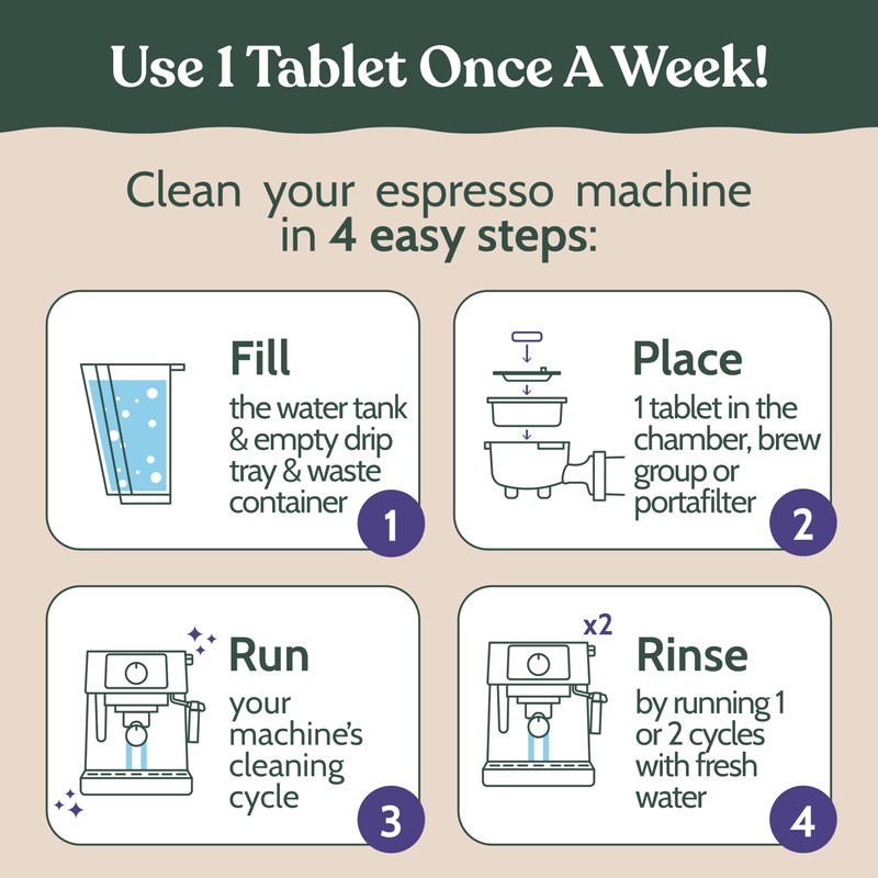 Roobi Espresso Machine Cleaning Tablets. Universal Espresso Machine Cleaner Tabs.