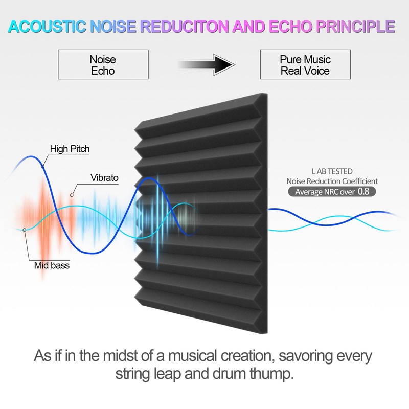 JBER 48 Pack Acoustic Foam Panels, 1" X 12" X