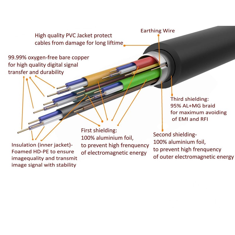 WEIMEI 100 Feet 4K HDMI Cable 2.0 HDMI Cord 100ft