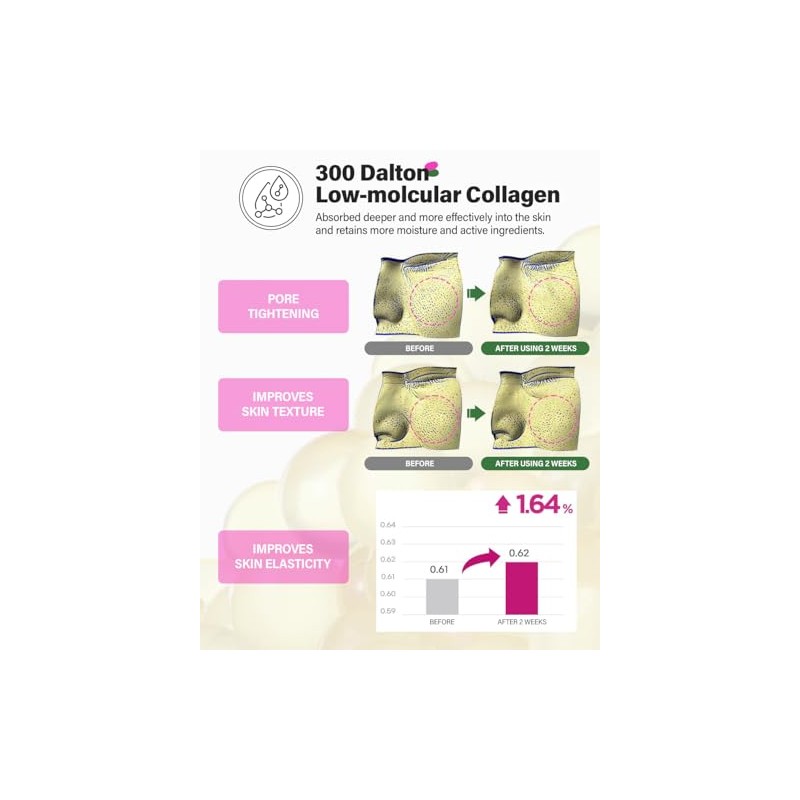 CKD Pore Elasticity Mask with Retino Collagen Small Molecule, Hydrogel
