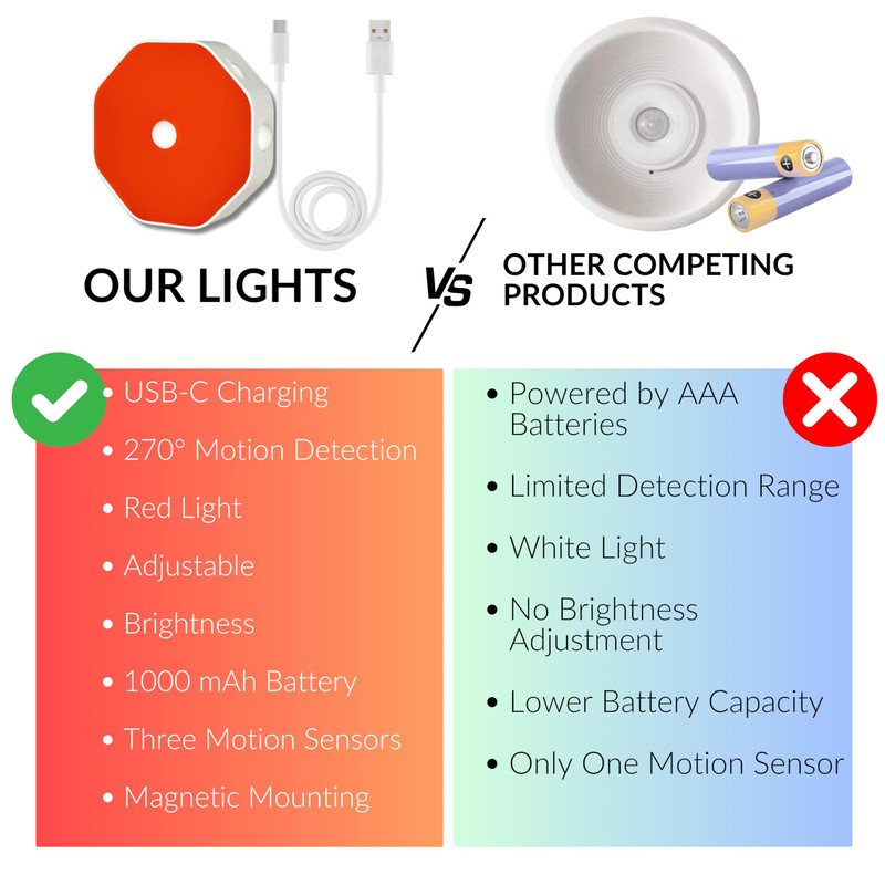 Amber Reading Lights for Books in Bed – Red Book