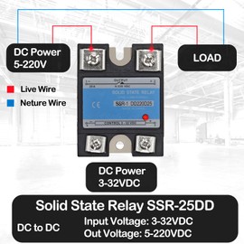 SSR-25DD Solid State Relays (Pack of 2) - DC 3–32V Input, DC 5–200V Output, 25A Single Phase for Industrial Automation & Temperature Control
