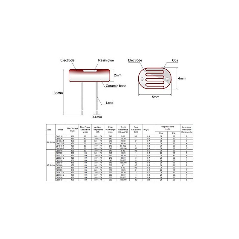 sourcing map 5528 GL5528 Photoresistors 5 mm Light Sensitive Photoresistor