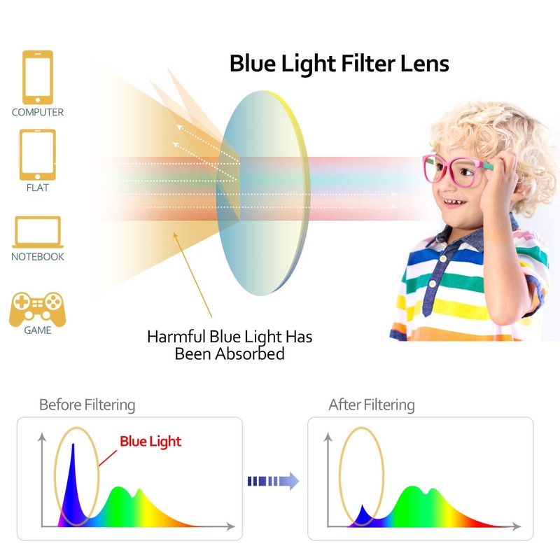 SEEAFUN Blue Light Glasses for Kids Girls Boys with Cute