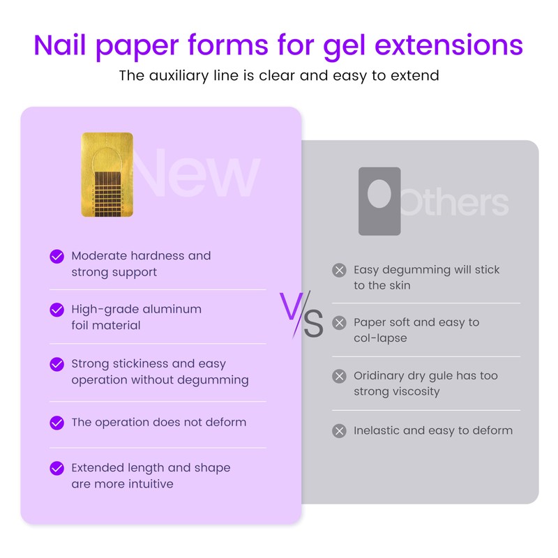 SULLMAR NailForms for Gel Builder Self Adhesive NailExtension Stickers for