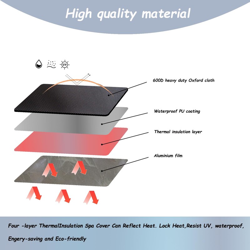 79''x28.3'' Round Insulated Hot Tub Cover with Dedicated Pump Cover