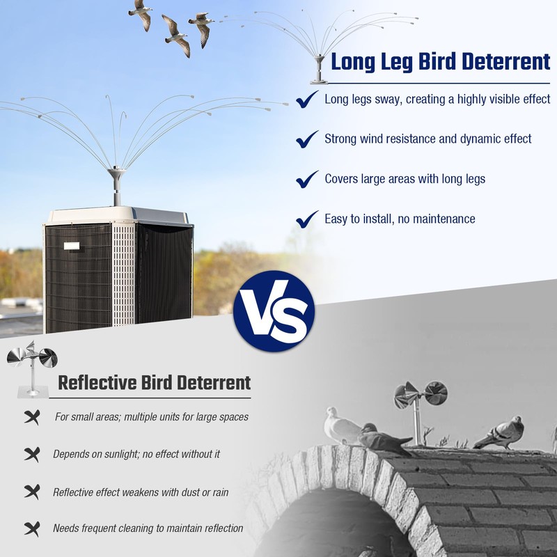 Salcod Bird Deterrent Outdoor 360° Wind-Powered Spinning Device, Stainless Steel