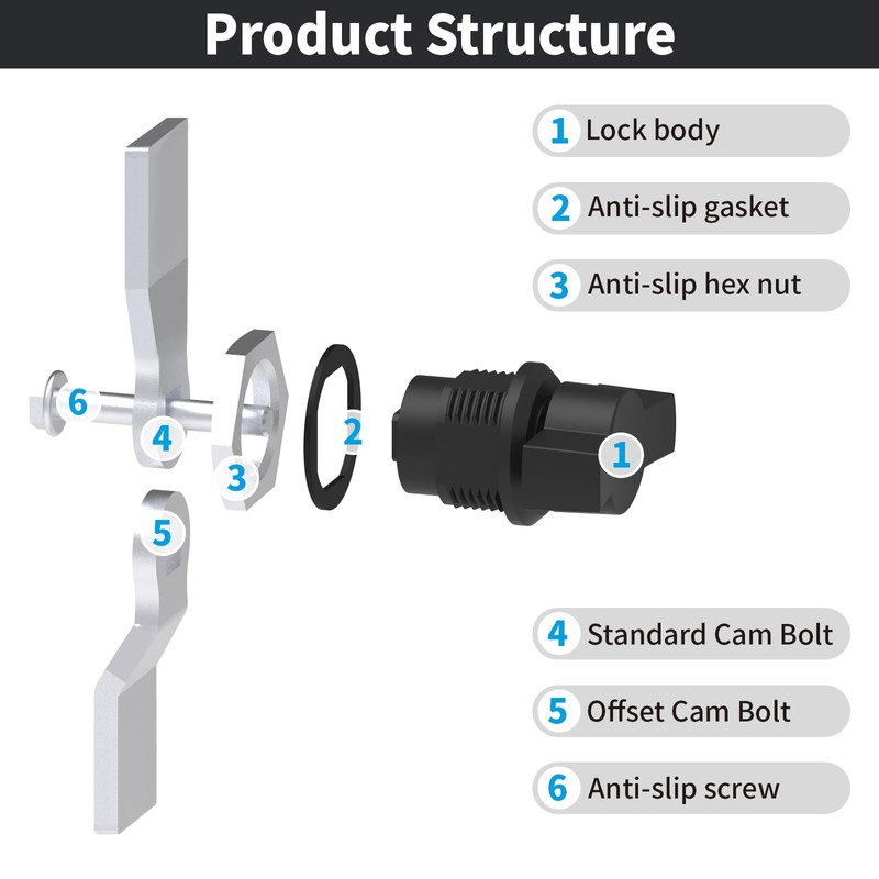 Loclink Thumb Operated Offset Cam Lock 2PCS, Black Plastic Coated