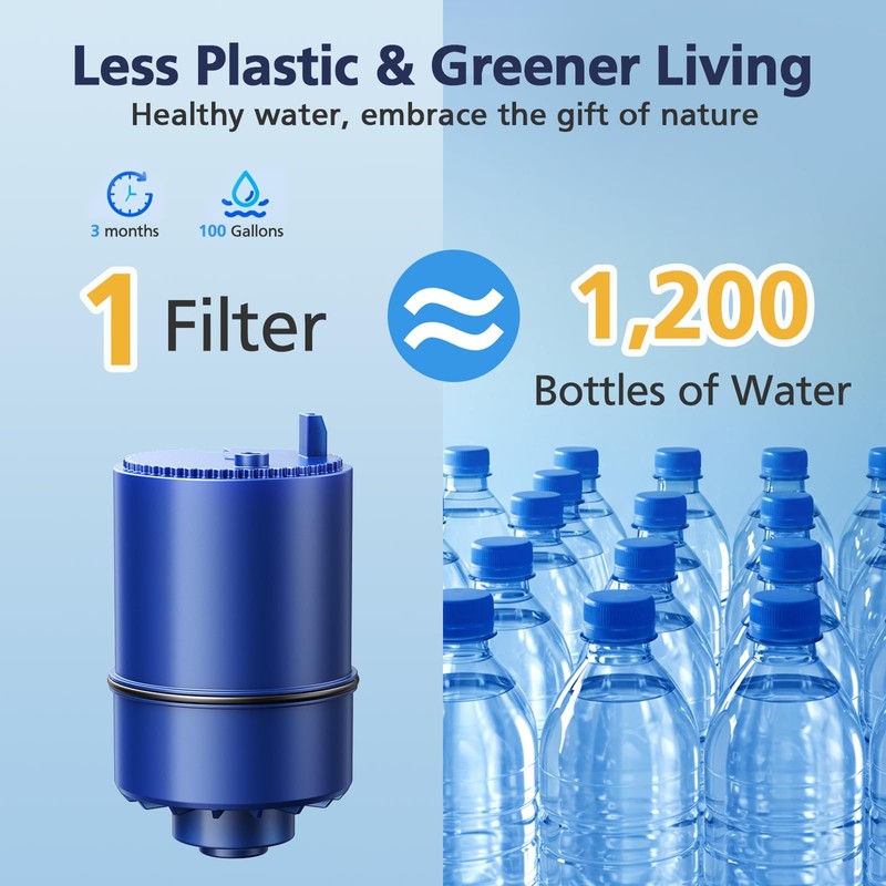 6 Pack Water Filter Replacement Compatible with All PUR®, PUR®Plus