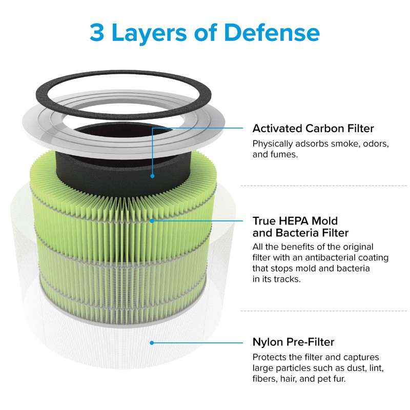 LEVOIT Air Purifier Mold & Bacteria Replacement Filter, 3-in-1 HEPA,