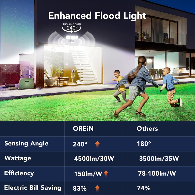 OREiN 4500LM/30W Flood Lights Outdoor, 240°/40FT Motion Sensor Outdoor Lights