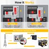 Generator Interlock Kit Compatible with Siemens or Murray 150 Amp