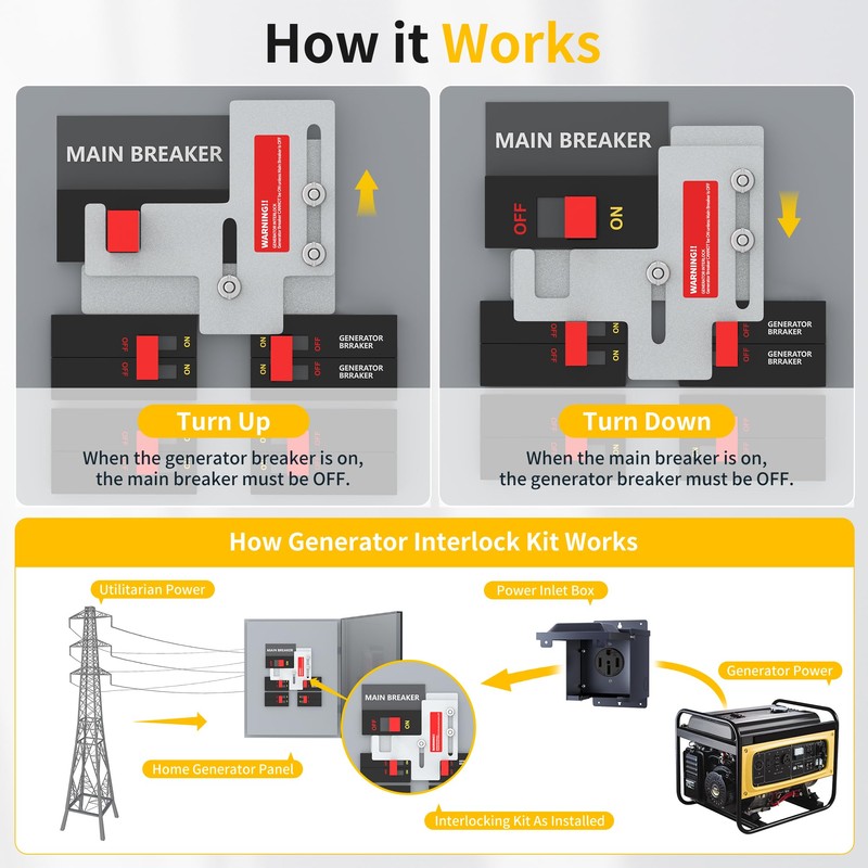 Generator Interlock Kit Compatible with Siemens or Murray 150 Amp