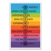 DHDM Designs Classroom Poster Scientists Anagram Print for Classrooms |