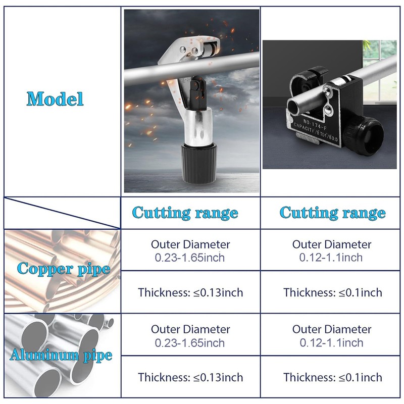 Yuentoen 4 Pieces Tubing Cutter Set,Heavy Duty Pipe Cutter 1/4”-1-5/8”