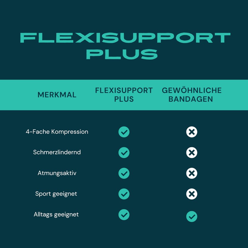Omni Fit® Flexisupport Plus 2024 Ankle Support for Foot Pain