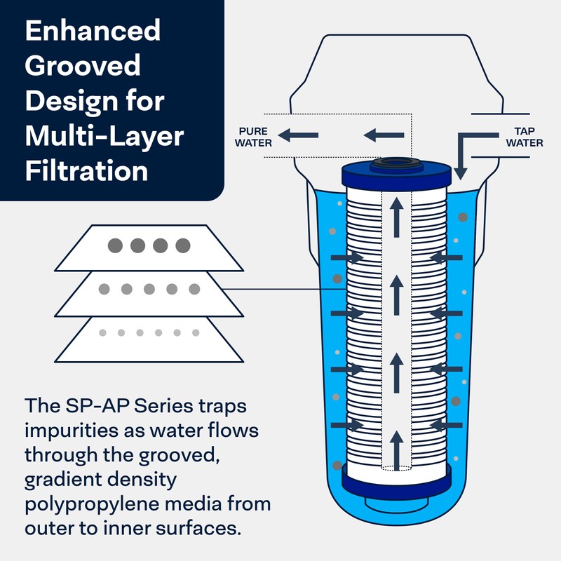 SpiroPure SP-AP810-BB 10x4.5 5 Micron Grooved Melt-Blown Polypropylene Sediment Water