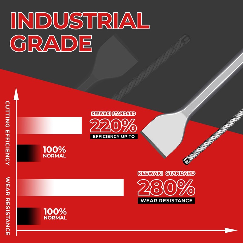 19-Piece SDS Plus Hammer Drill Bits for Concrete and Chisels