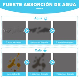 Tapete Absorbente para Mostrador de Cocina, 16 x 24 Pulgadas tapete de secado para Encimera de Cocina, Tapete de café para encimera con Respaldo de Goma Antideslizante (Gris Oscuro)