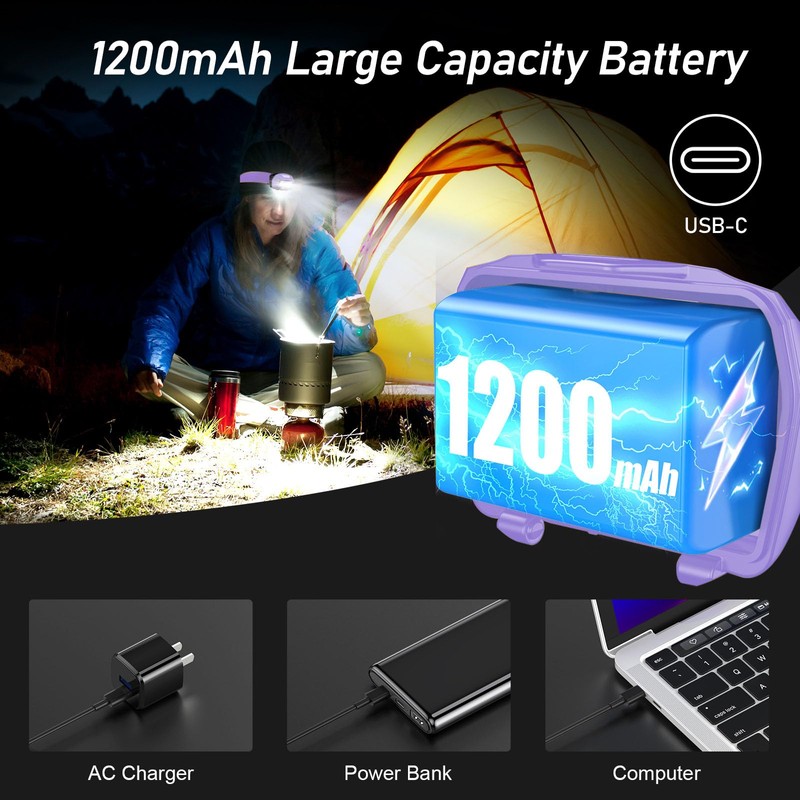 Blukar LED Headlamp Rechargeable,2000L High Lumen Super Bright Dimmable Headlight