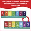 edxeducation Student Place Value Flip Chart | Millions | Double-Sided