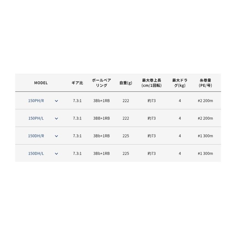 Alpha Tackle Dino Fune 150PH/R (right handle)