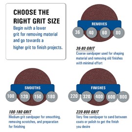 Starcke Premium Aluminum Oxide Longboard Sanding Sheets 2-3/4 x 17-1/2 Inch - Clip On Heavy Duty Sandpaper for Wood, Auto Body, Paint, Metal, and Plastics (80 Grit, 25 Pack)