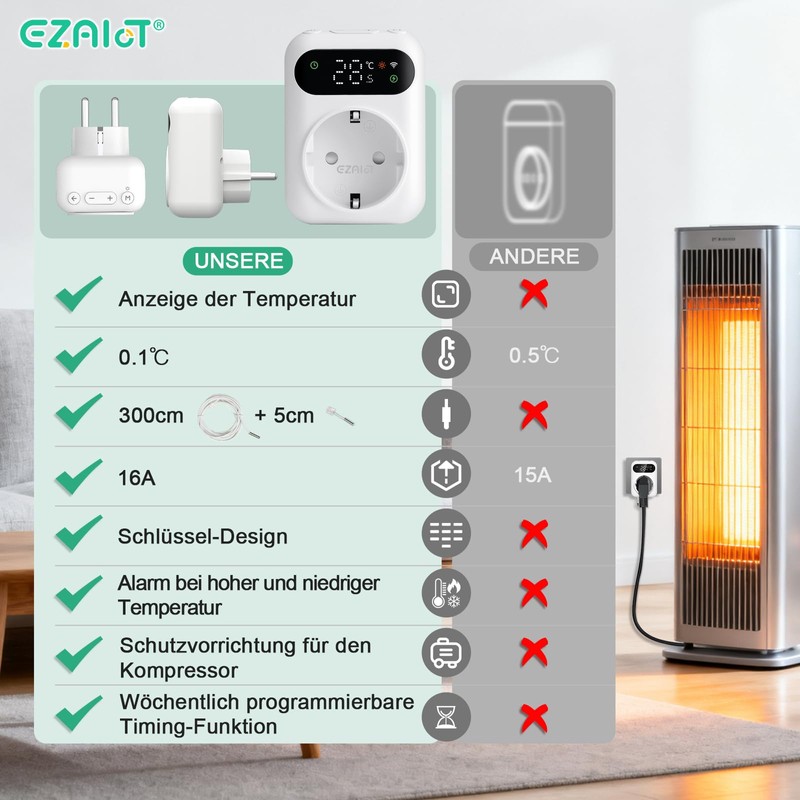 ezAIoT WLAN Socket Thermostat with Timer for Heating and Cooling