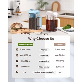 Maestri House Cold Brew Coffee Maker, 40oz Iced Tea and Coffee Maker Brewer Space Saving Tritan Pitcher, 350 Mesh Filter, 100% Leak-Proof