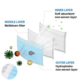 DREAM FIELDS Disposable Face Masks 3 layer Meltblown Filter (Sealed in Plastic Bag and Packed in Color Box), Shipped from Australia (150)